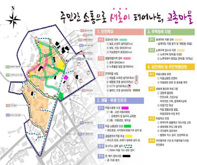 영천시) 2022년 취약지역 생활여건 개조사업(서부동 교촌마을)