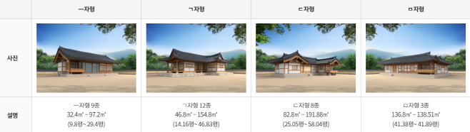 (4)경북형_한옥