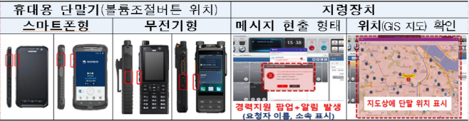 경찰휴대폰