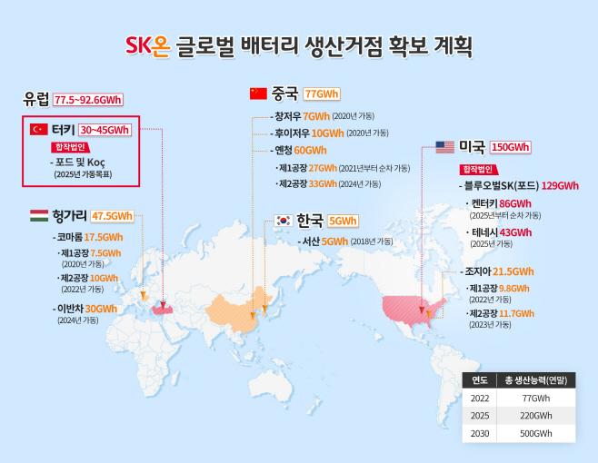 그래픽1. SK온 배터리 글로벌 생산거점 확보 계획