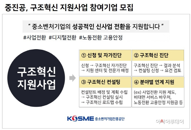 참고. 구조혁신 지원사업 참여모집