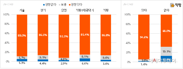 아파트