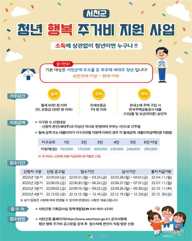 (16일) 서천군‘청년 행복 주거비 한시 특별지원’ 신청하세요!