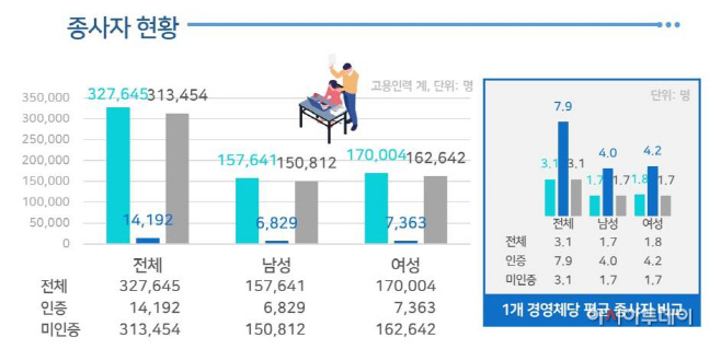 농촌융복합산업 현황 인포그래픽(보도자료 참고용)