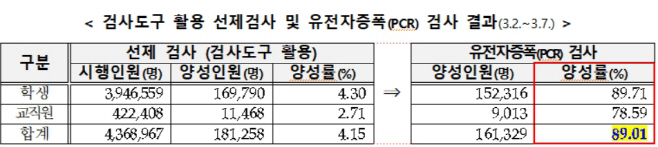 pcr효과