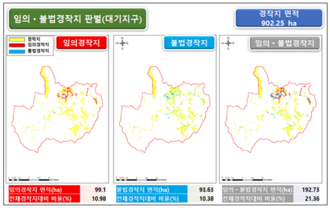 대기지구 임의 불법 경작지 비중