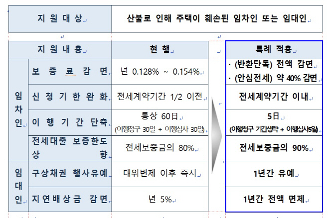 특례