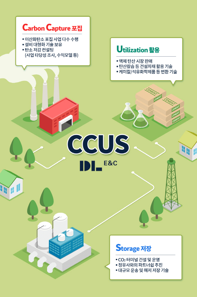 DL E&C_CCUS 사업개념도