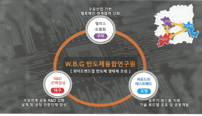 (1-1)와이드밴드갭_기본_방향_1(트라이앵글_벨트)