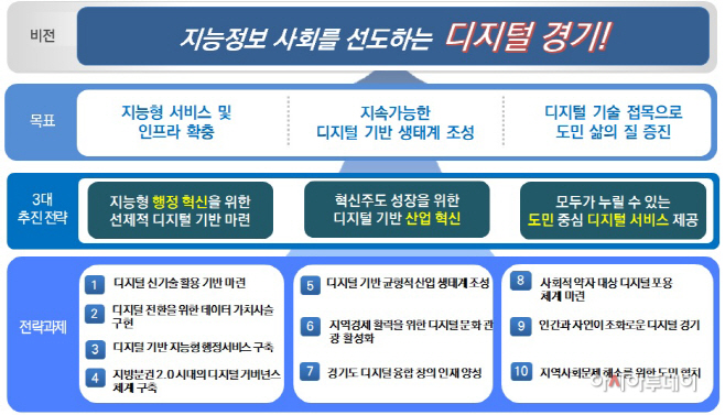 비전체계