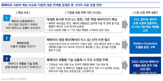 삼정kpmg