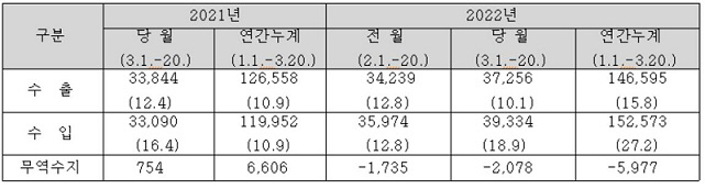 관세