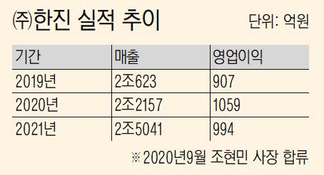 KakaoTalk_20220322_184948318