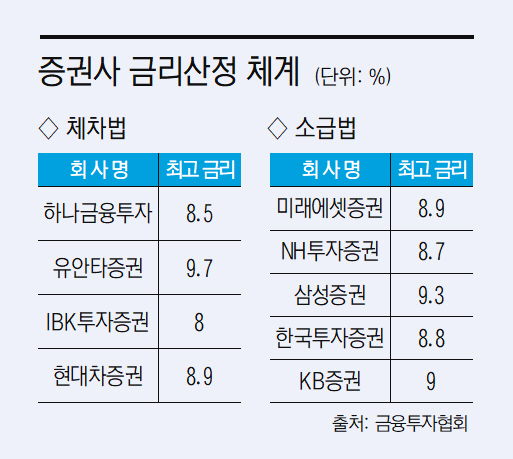 [22_03_22] 미래에셋 소급법 그래프