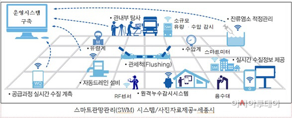 세종