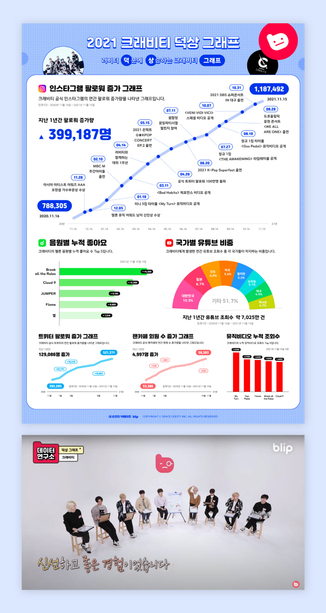 220323_블립 크래비티_image