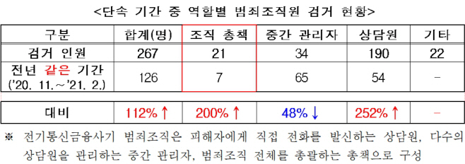 금융사기범죄