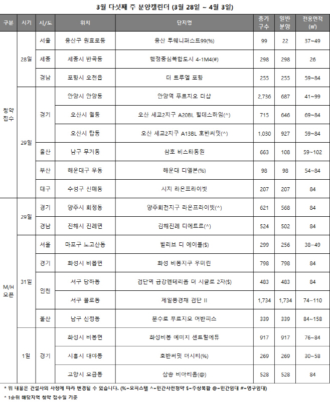 분양