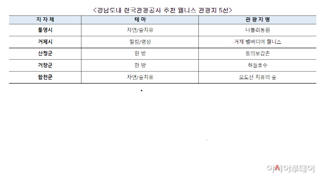 경남 관광지
