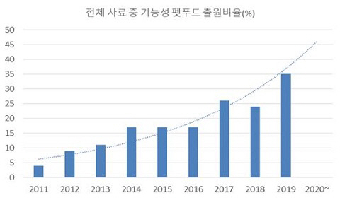 특허