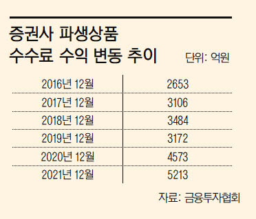 [22_03_28]그래픽