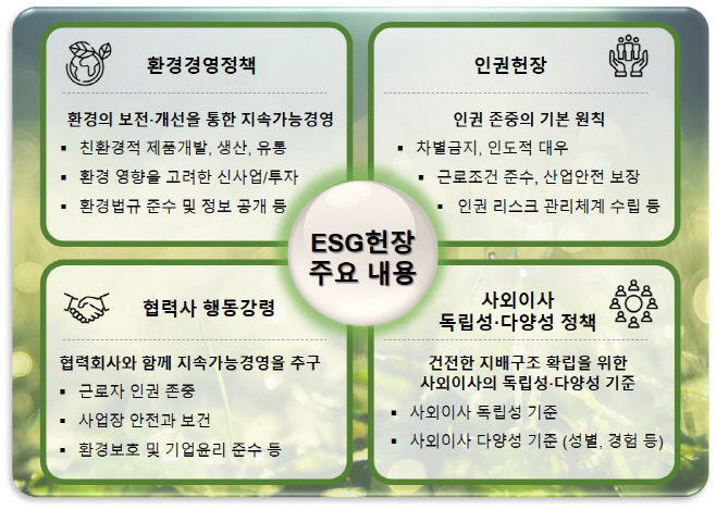 ESG헌장