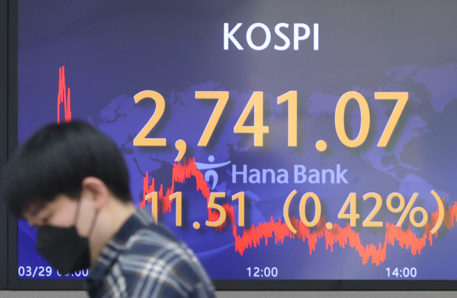코스피 0.42% 상승 2,741.07로 마감<YONHAP NO-3945>
