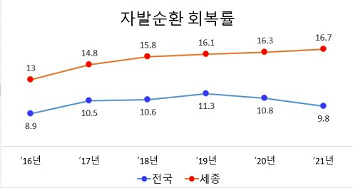 소방