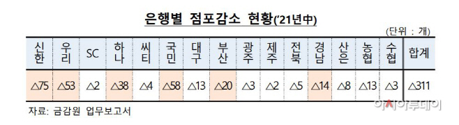 점포 표