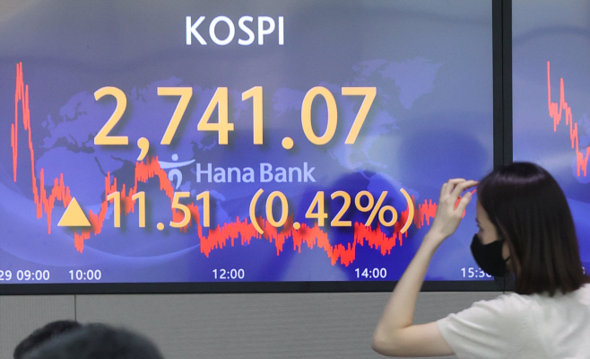코스피 0.42% 상승 2,741.07로 마감<YONHAP NO-3939>