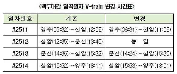 시간표