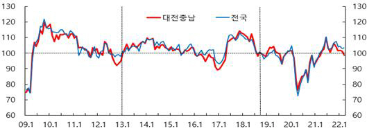 한은 추이