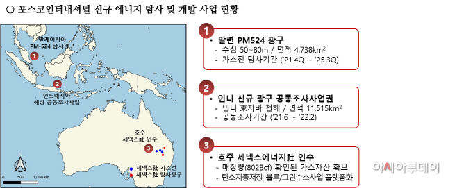 포스코인터내셔널
