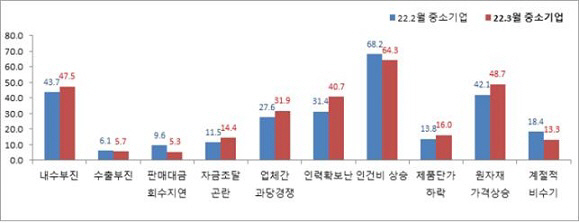 중앙회