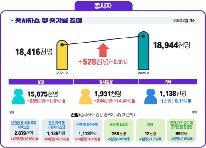 종사자수