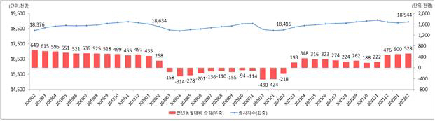 종사자수1