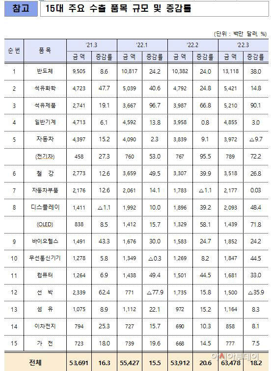 수출입