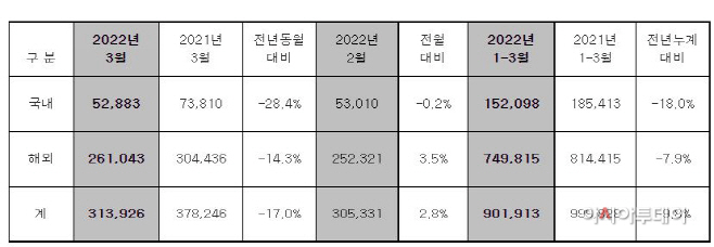 현대차