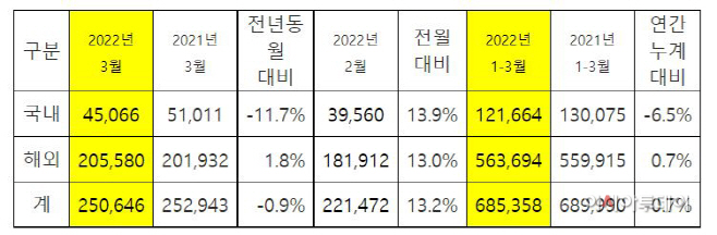 기아3월