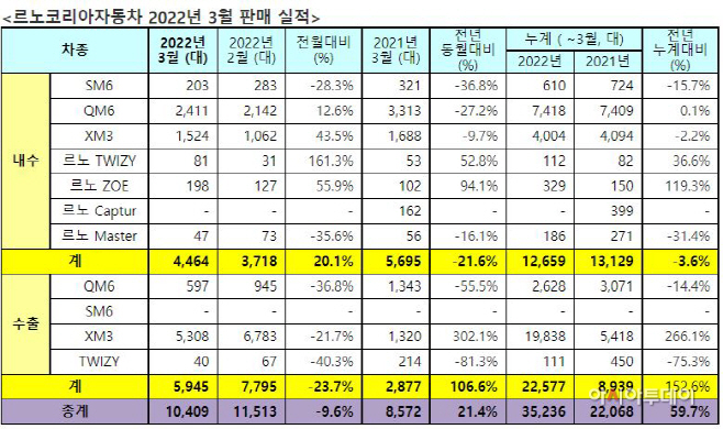 르노코리아222