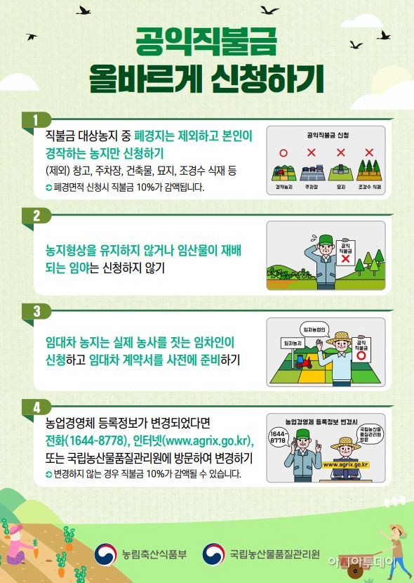 직불금