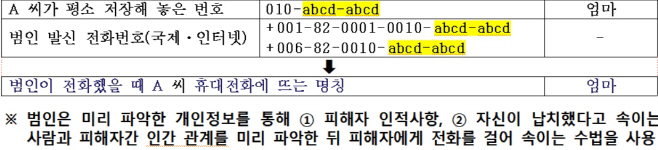 보이스피싱