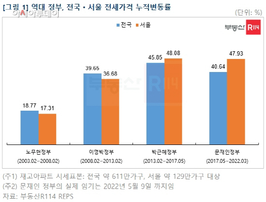 다운로드