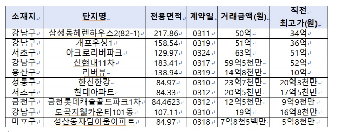 아파트