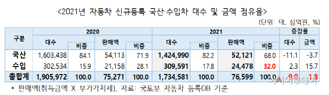 슈퍼카