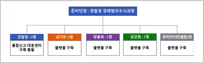 경찰청원스톱