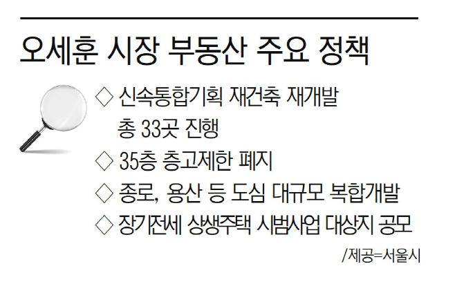 부동산