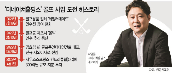 골프장 투자하고 전문가 영입…박영준 더네이쳐홀딩스 대표의 '골프 사랑' - 뉴스 썸네일 이미지