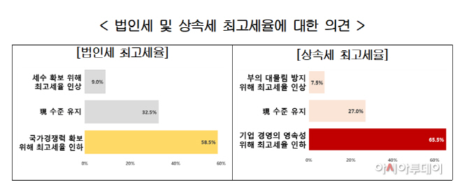 법인세2