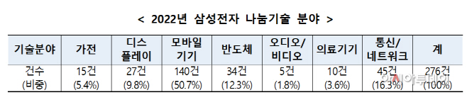 삼성전자22